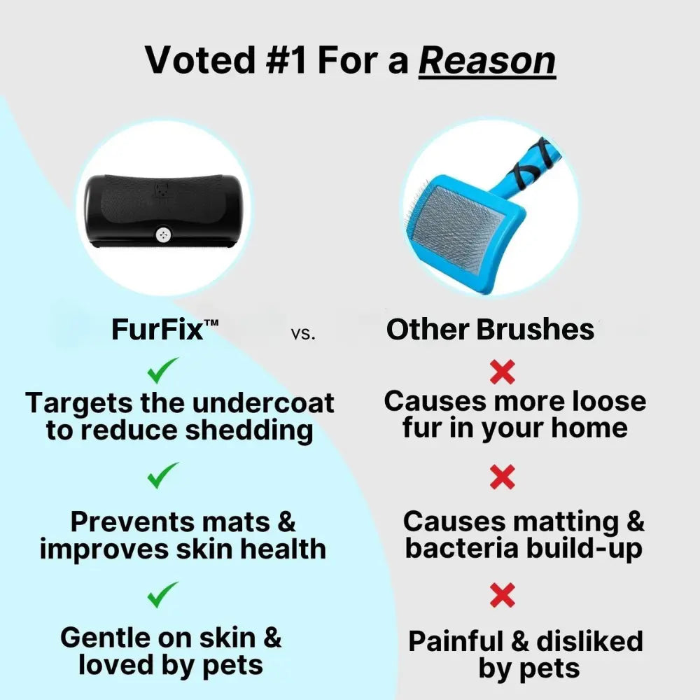 GroomPro™ - Pet Hair Remover